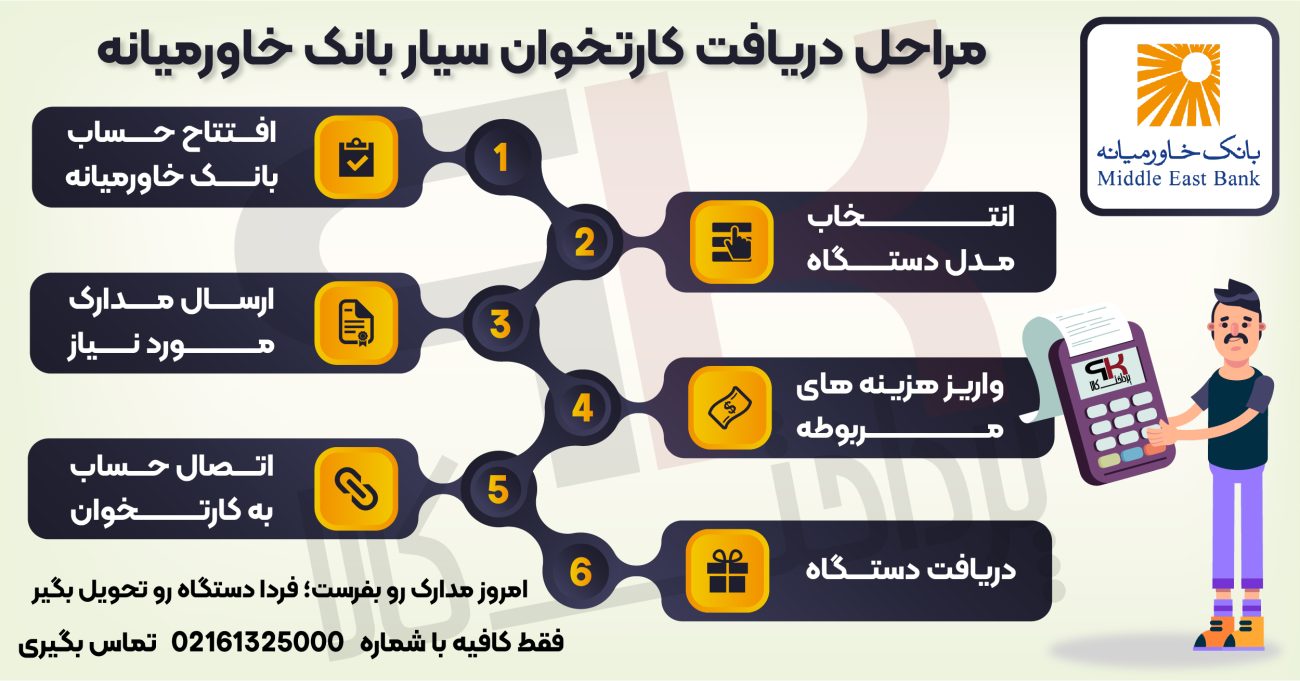 مراحل دریافت کارتخوان سیار بانک خاورمیانه