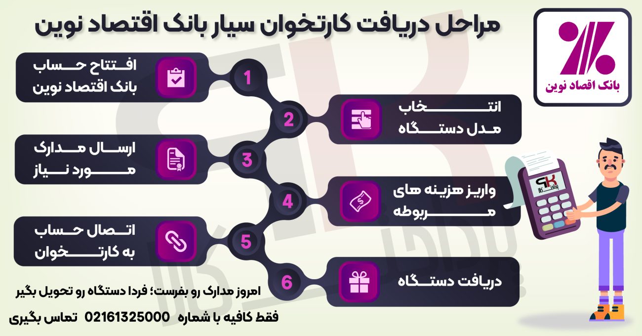 مراحل دریافت کارتخوان سیار بانک اقتصاد نوین