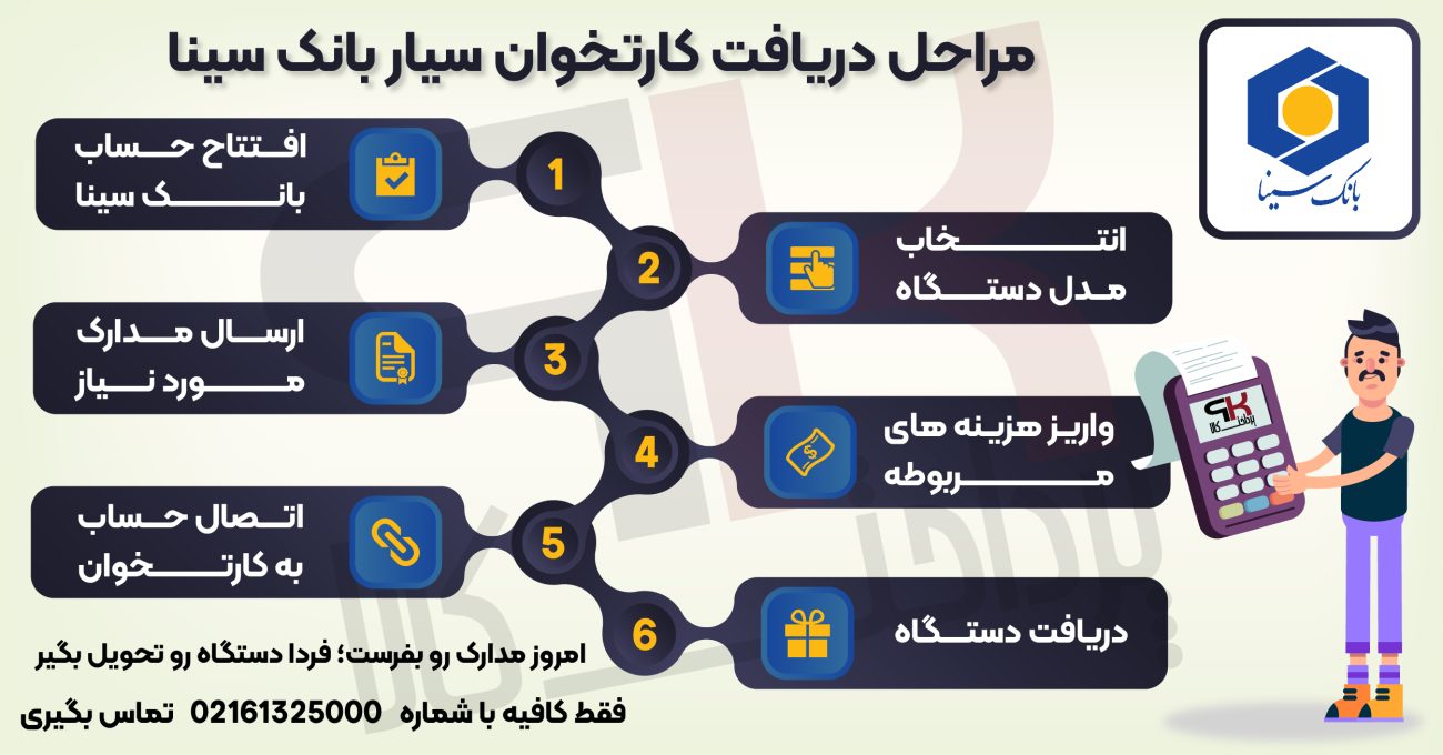 مراحل دریافت کارتخوان سیار بانک سینا