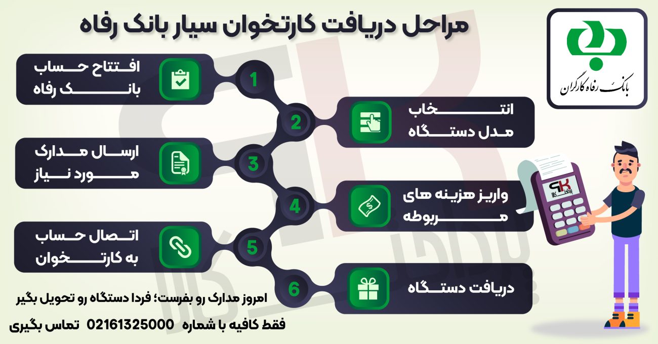 مراحل دریافت کارتخوان سیار بانک رفاه