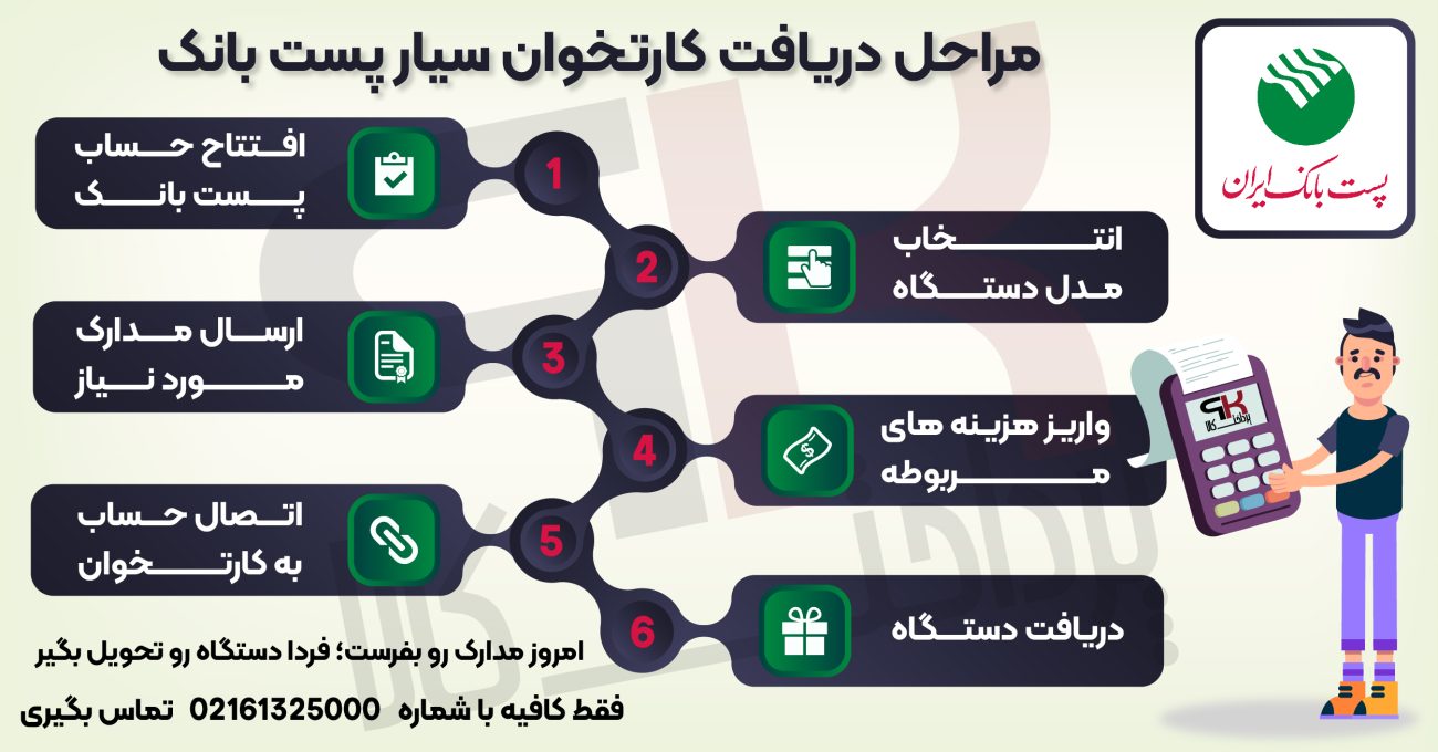 مراحل دریافت کارتخوان سیار پست بانک