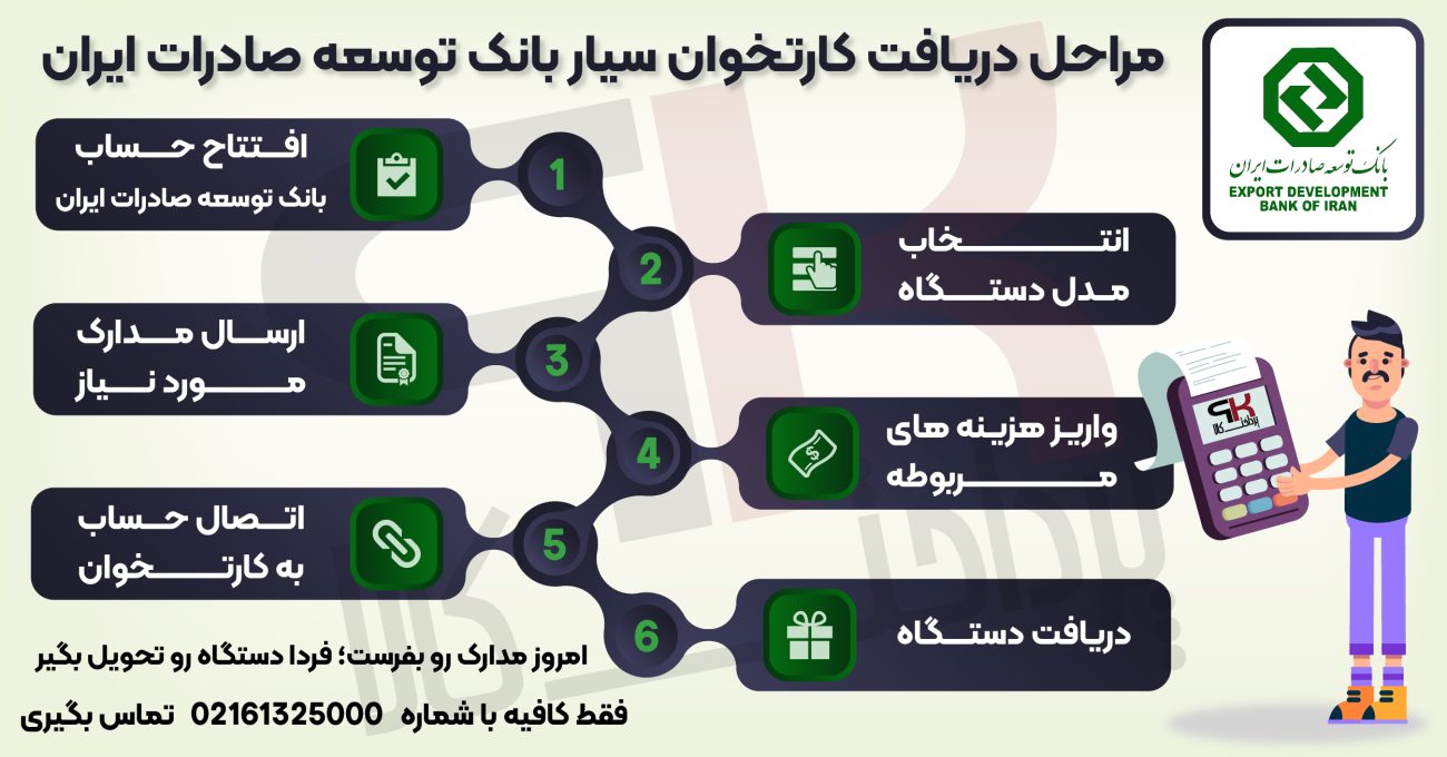 مراحل دریافت کارتخوان سیار بانک توسعه صادرات