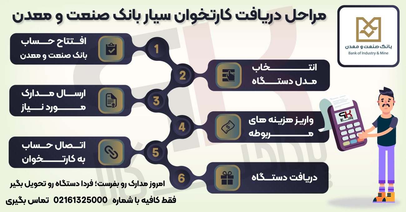 مراحل دریافت کارتخوان سیار بانک صنعت معدن