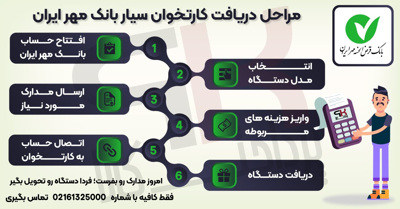 مراحل دریافت کارتخوان سیار بانک مهر ایران