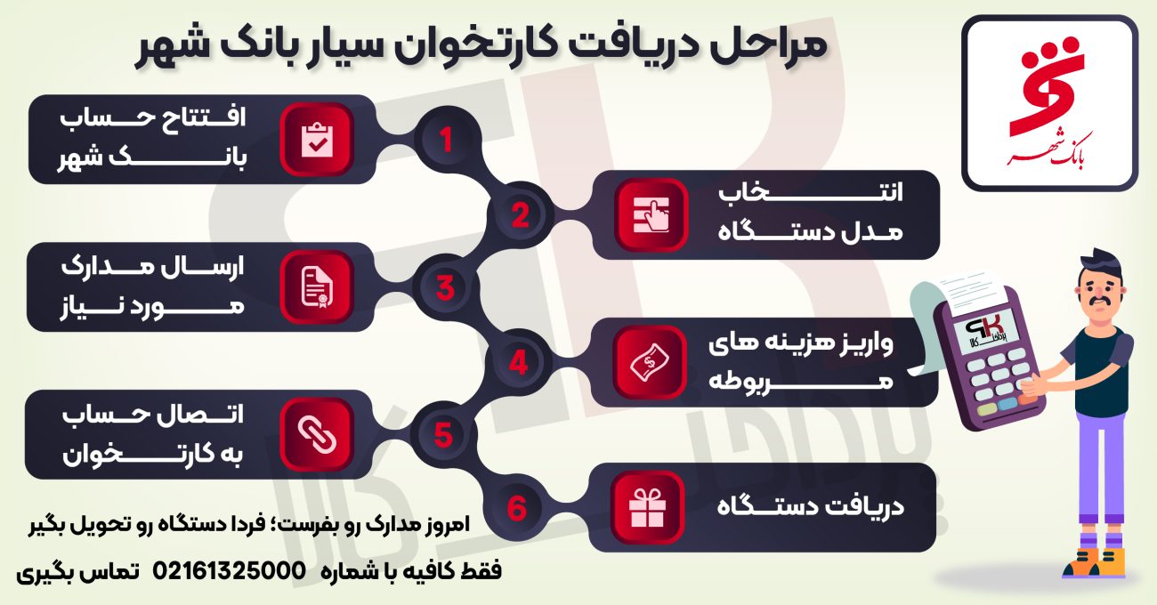 مراحل دریافت کارتخوان سیار بانک شهر