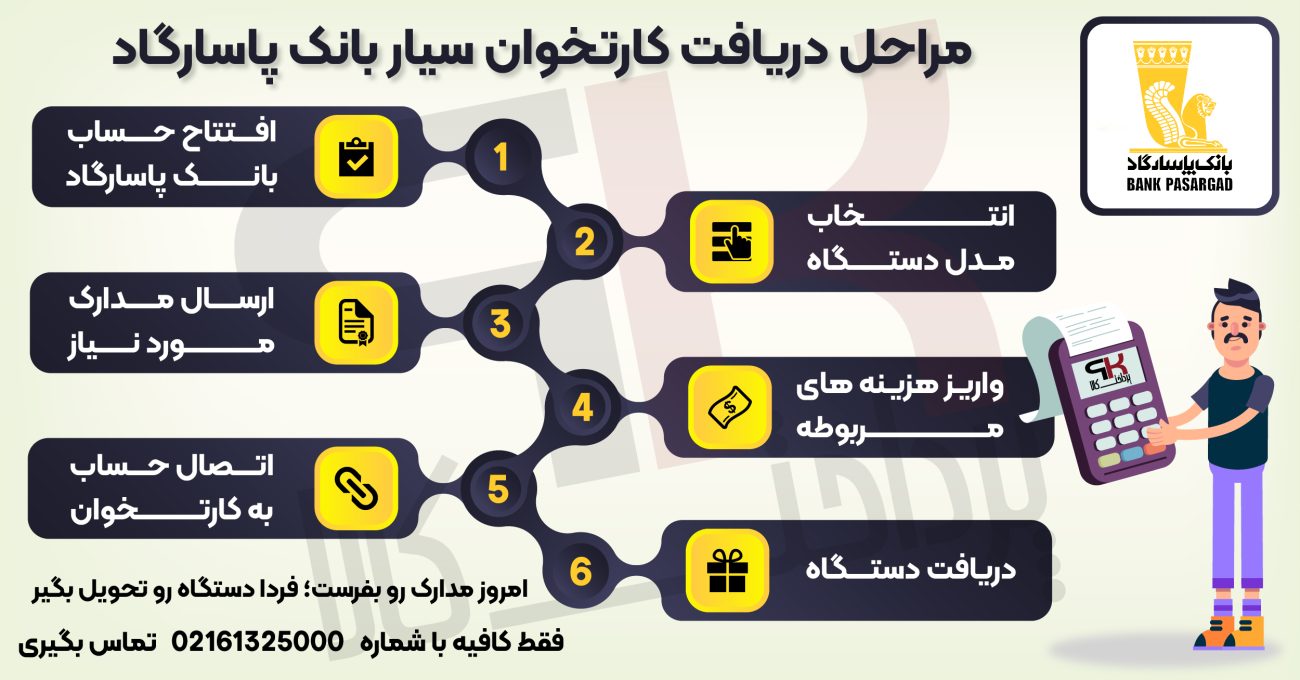 مراحل دریافت کارتخوان سیار بانک پاسارگاد