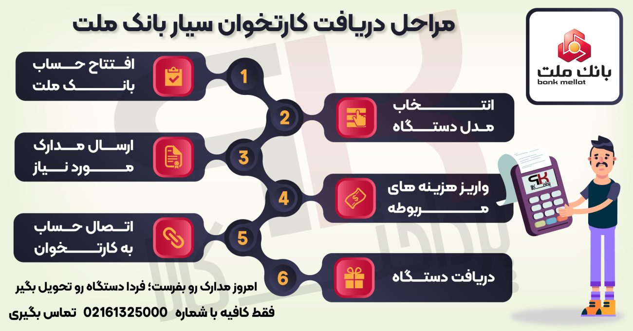 مراحل دریافت کارتخوان سیار بانک ملت