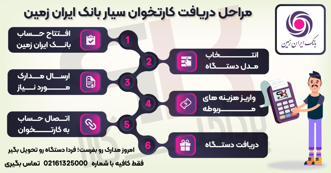 مراحل دریافت کارتخوان سیار بانک ایران زمین