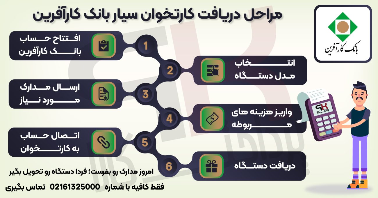 مراحل دریافت کارتخوان سیار بانک کارآفرین