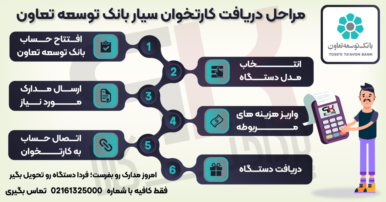 مراحل دریافت کارتخوان سیار بانک توسعه تعاون