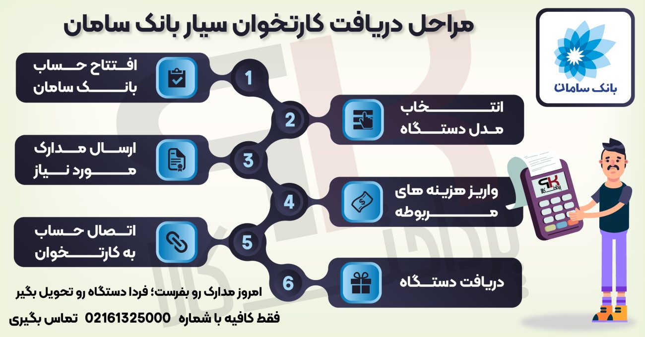 مراحل دریافت کارتخوان سیار بانک سامان