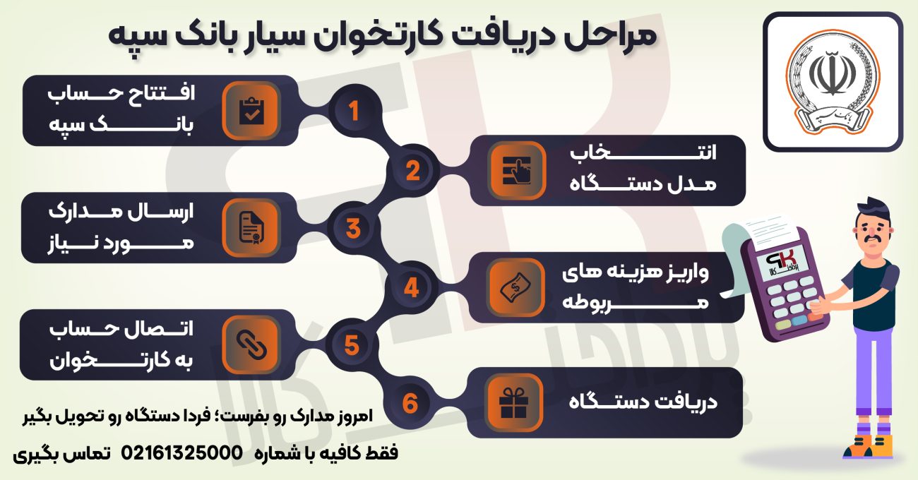 مراحل دریافت کارتخوان سیار بانک سپه