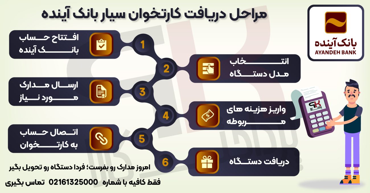 مراحل دریافت کارتخوان سیار بانک آینده