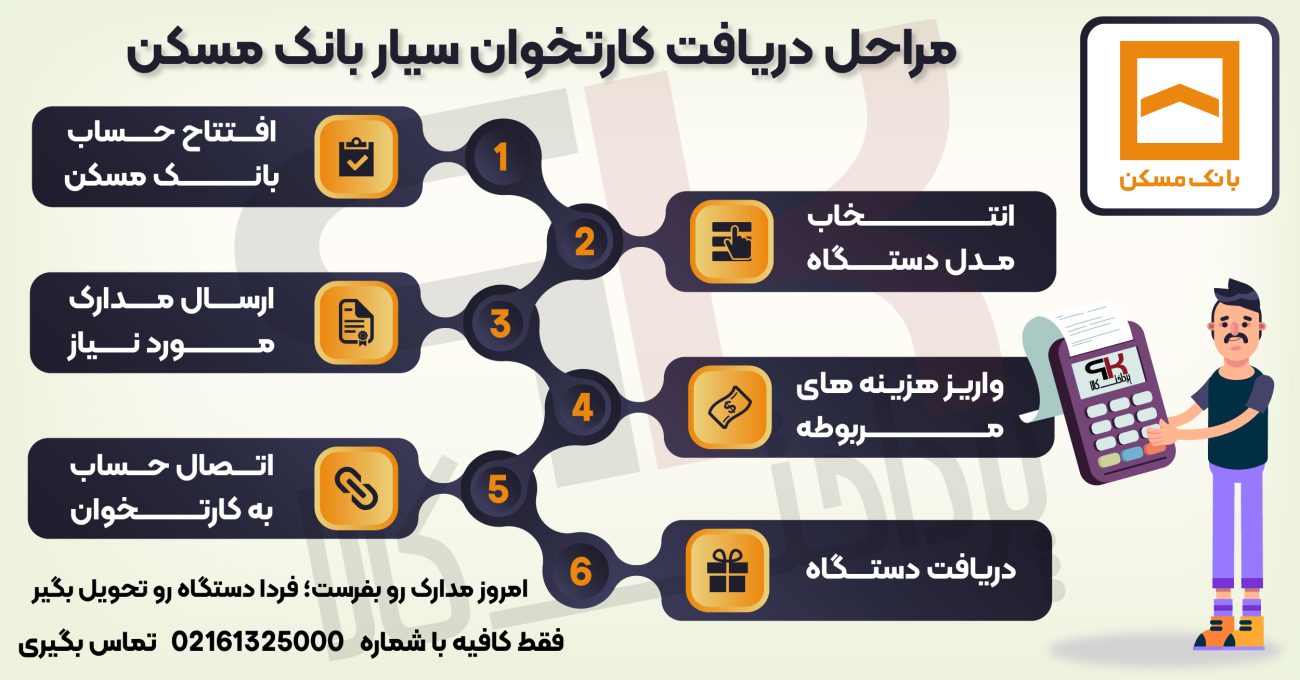 مراحل دریافت کارتخوان سیار بانک مسکن