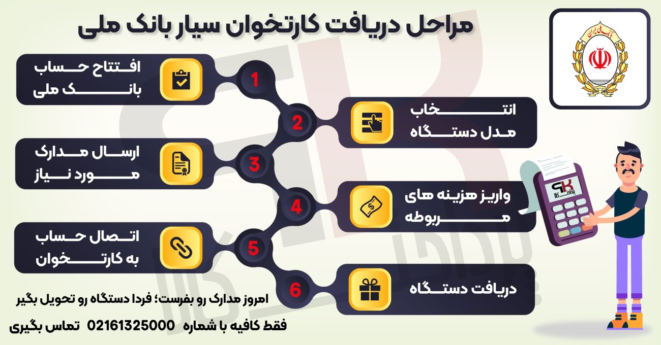 مراحل دریافت کارتخوان سیار بانک ملی