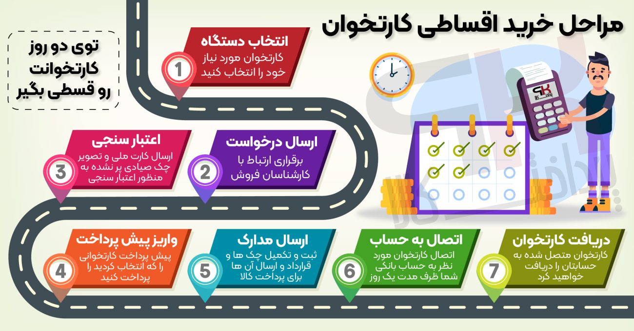 مراحل خرید اقساطی کارتخوان