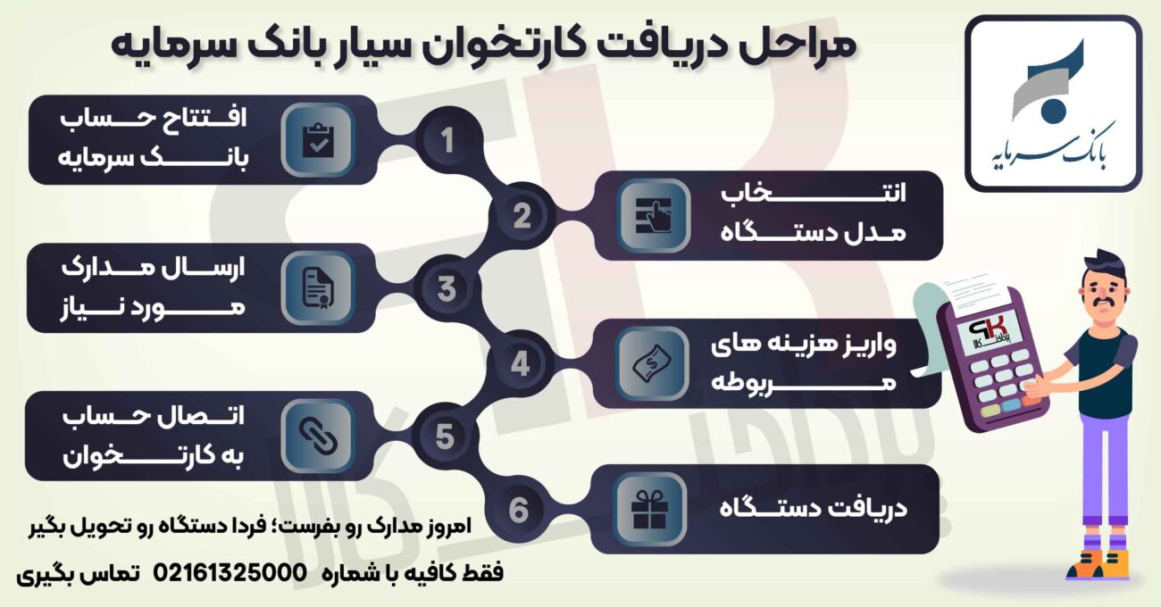 مراحل دریافت کارتخوان سیار بانک سرمایه