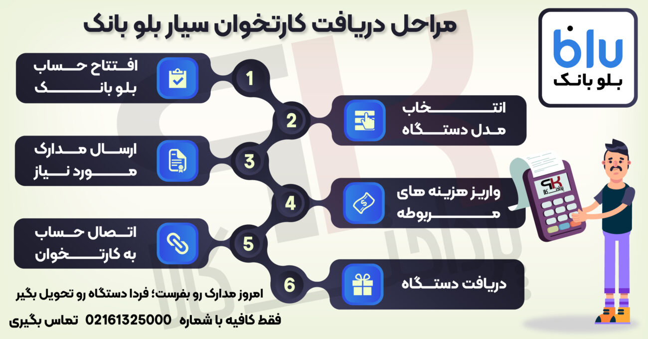 مراحل دریافت کارتخوان سیار بلوبانک