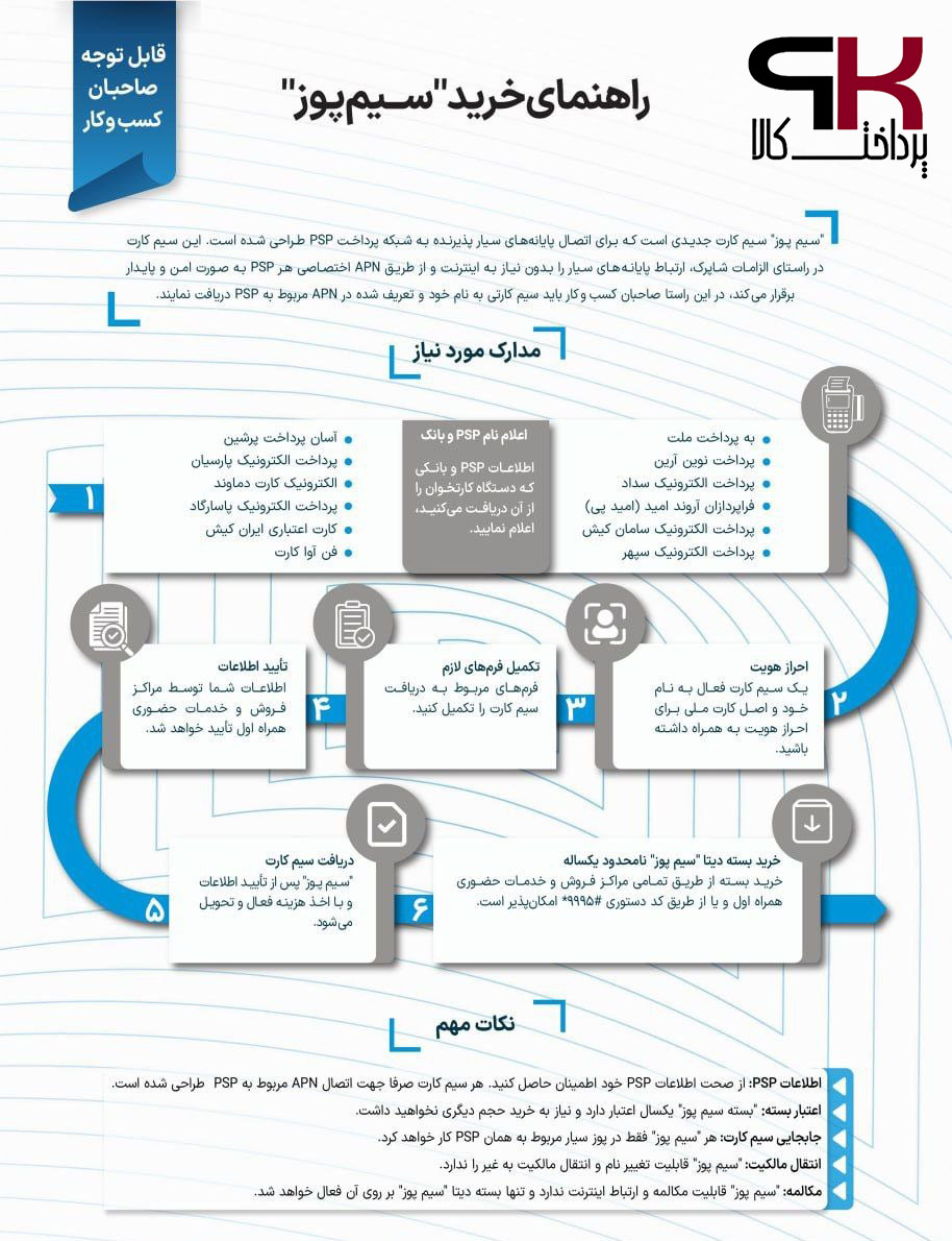 راهنمای خرید سیم پوز